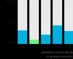 Дешевые авиабилеты Ларнака — Ираклион (Крит) Ларнака ираклион